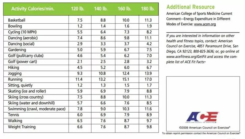 Bieganie, a kalorie: ile rzeczywiście spalasz podczas treningu?