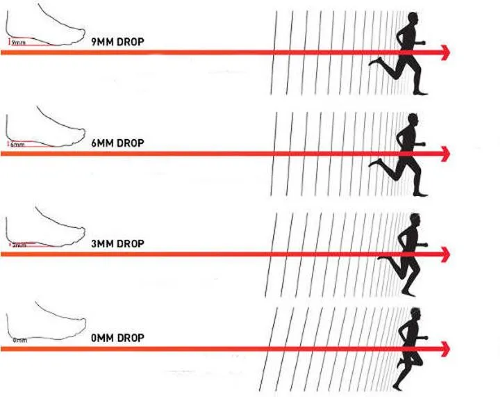 Czym jest drop w butach do biegania i jak wpływa na twój bieg?