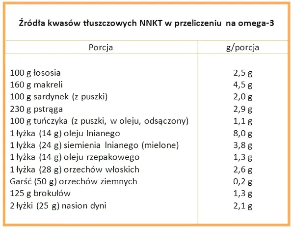 Jak zbilansować dietę, aby wspierać bieganiu?