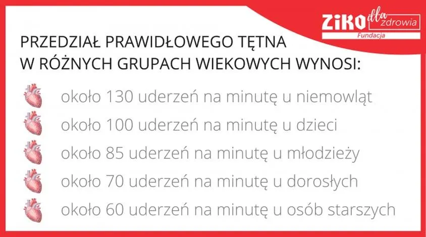 Optymalne tętno na maratonie – jak je znaleźć i utrzymać?