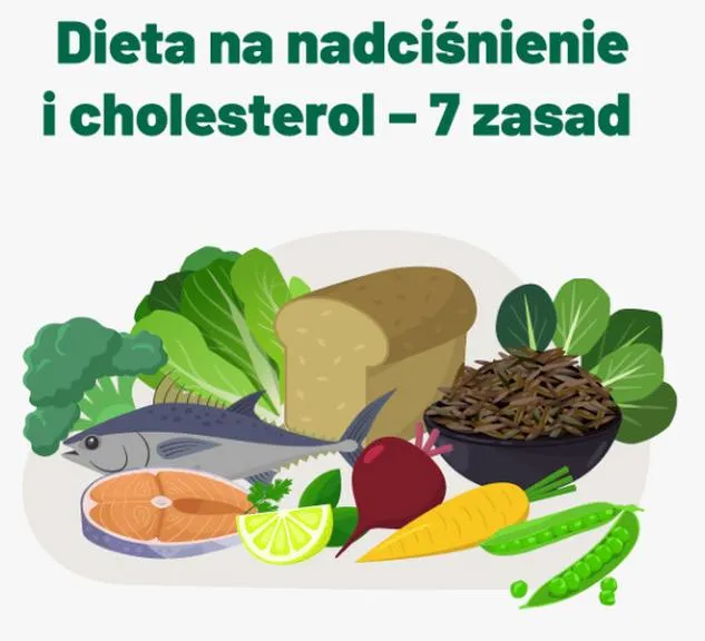 Aktywność fizyczna i dieta
