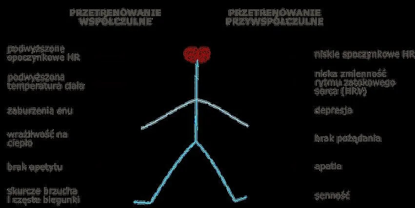 Dieta a przetrenowanie podczas biegania