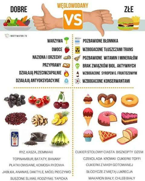 Dieta przed maratonem