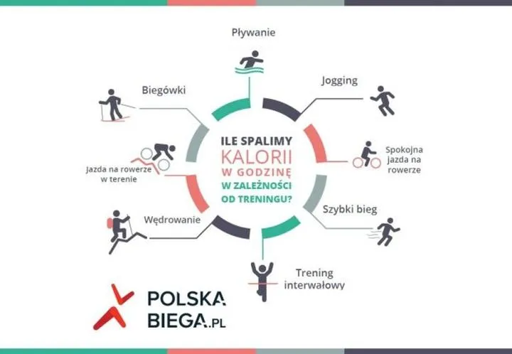 Efektywny trening biegowy