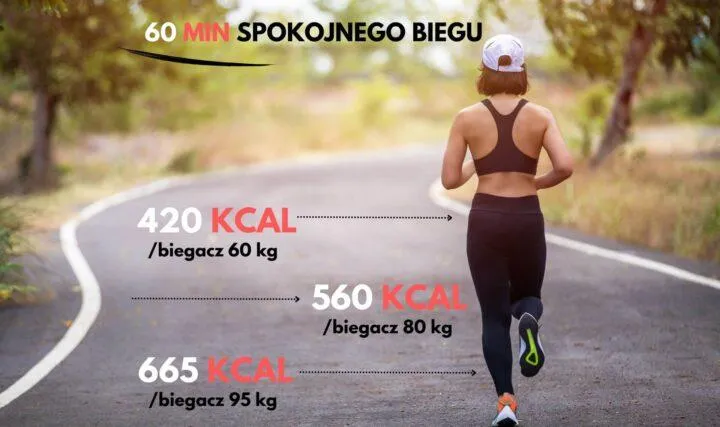 Kalkulator kalorii bieganie