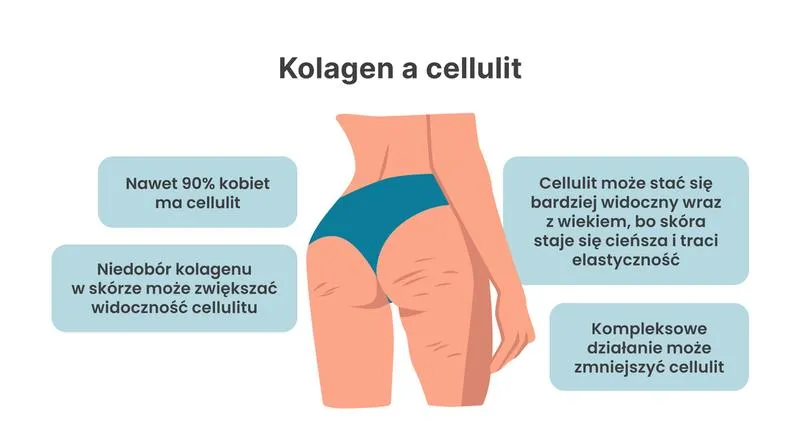 Naturalne metody walki z cellulitem