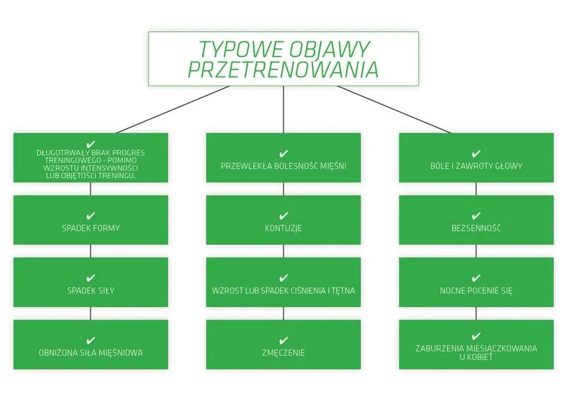 Objawy przetrenowania u biegaczy