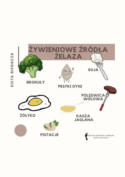 Odżywianie przed treningiem