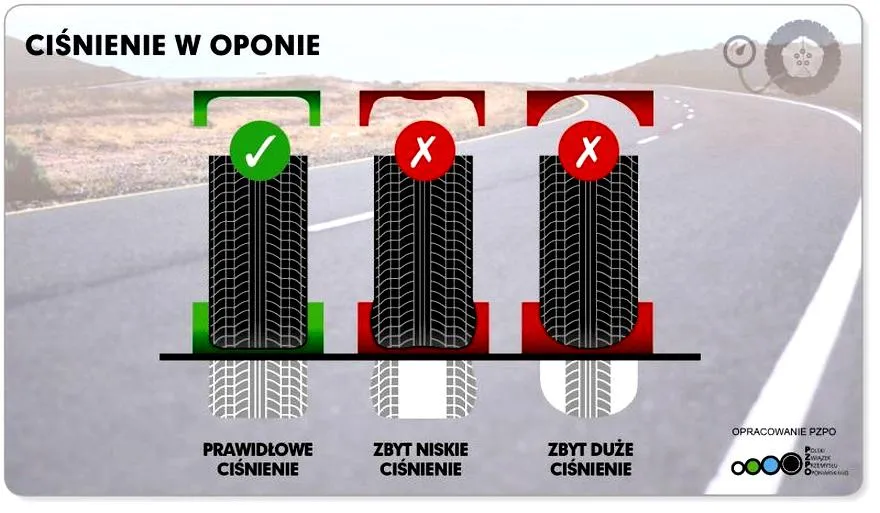 Optymalne ciśnienie w oponach