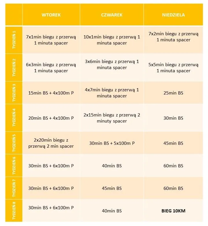 Pierwsze kroki w bieganiu