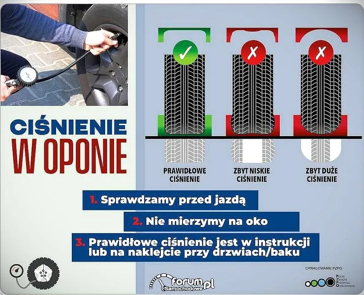 Przyczepność i komfort jazdy
