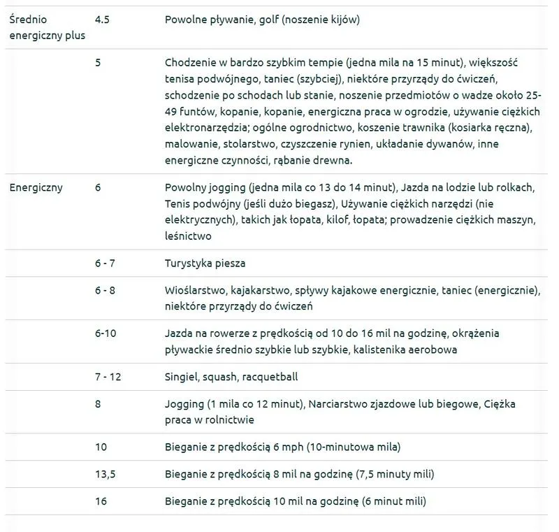 Spalanie kalorii podczas biegania