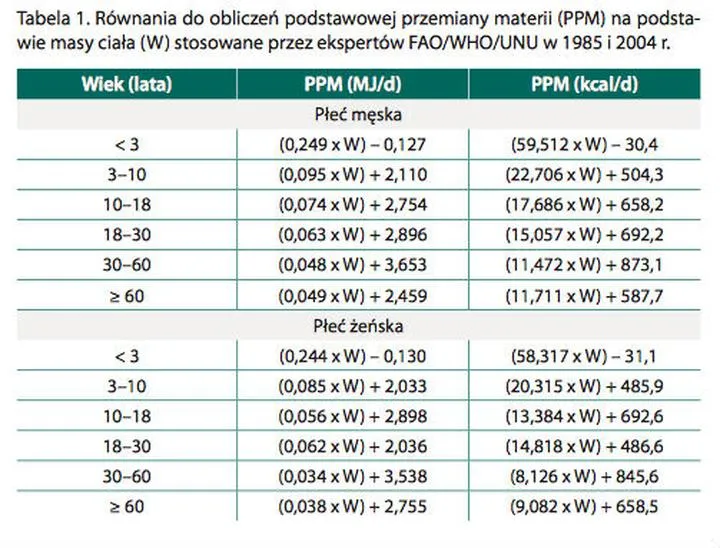 Techniki biegania dla początkujących