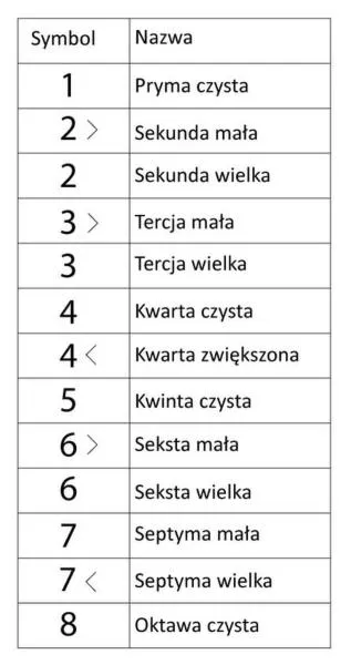 Trening interwałowy