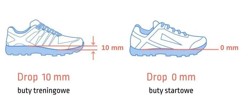 Wpływ dropu na bieg