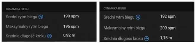 Wpływ kadencji na prędkość