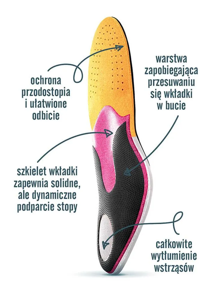 Wybór wkładek do biegania
