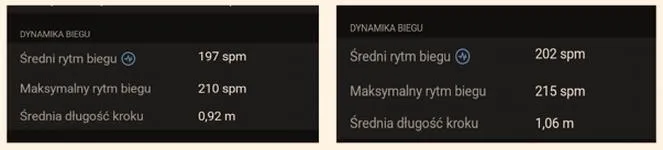 Zmierzyć kadencję biegu