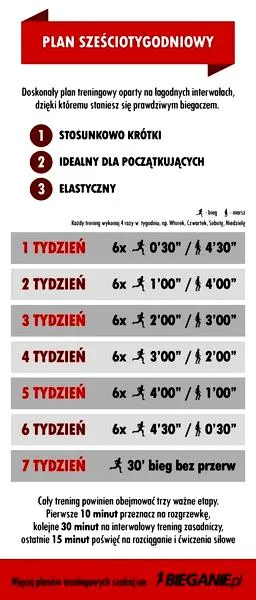 Znaczenie czasu aktywności