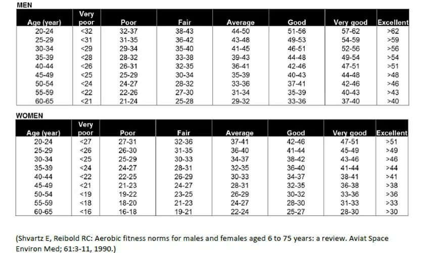 Żywienie przed bieganiem